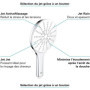 GROHE Pommeau de douche Vitalio SmartActive 150. 3 jets. diametre 150mm. 89,99 €