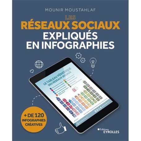 Les réseaux sociaux expliqués en infographies