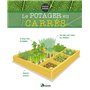 Le potager en carrés
