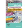 Les anticancéreux injectables en un coup d'oeil