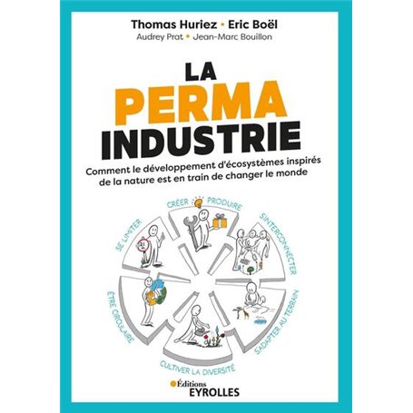 La permaindustrie
