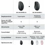 Logitech Performante et compacte MX Anywhere 3
