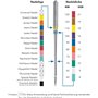 SCHMETZ Aiguilles pour machines à coudre | 10 Aiguilles Jersey | 130/705 H SUK | Grosseur d'aiguille 4x 70/10, 4x 80/12 et 2x 90