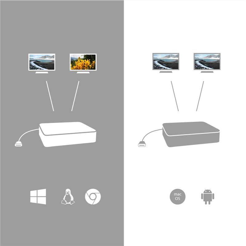 Image secondaire de i-tec Station d'accueil USB-C 2 x 4 K - 2 x DisplayPort 1 x USB-C 3 x USB 3.0 2 x USB 2.0 1 x GLAN 1 x audio/micro