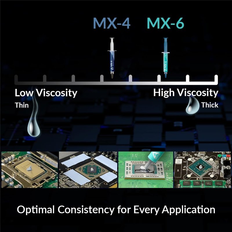 Image secondaire de ARCTIC MX-6 (4 g, INCL. 6 MX Cleaner) - Ultime Performance Thermal Paste pour CPU, Consoles, Cartes Graphiques, Ordinateurs Port