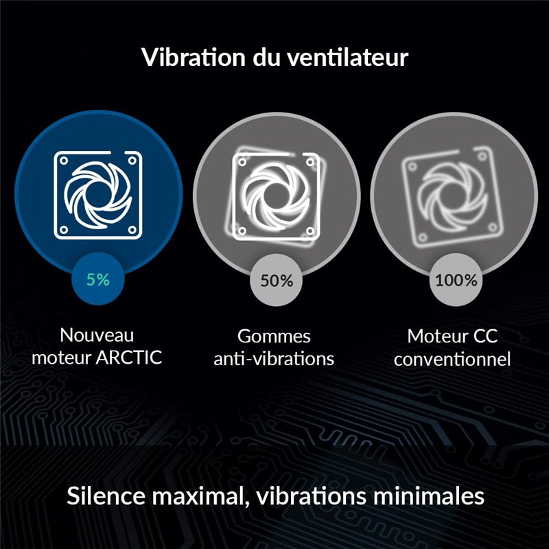 Image secondaire de ARCTIC BioniX F120-120 mm Ventilateur Boîtier Gaming avec PWM PST, Ventilateur Refroidissement avec Fonction de Partage PST, Por