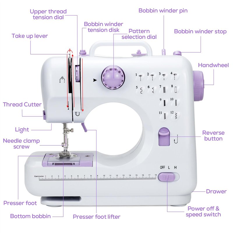 Image secondaire de Machine à coudre électrique manuelle pour les débutants, cadeau d'outil de bricolage, 12 motifs de couture automatiques, vitesse