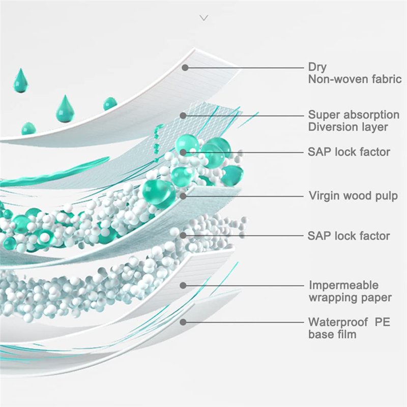 Image secondaire de BPS 20x Alèses pour l’éducation des chiens et chats Parfumées avec des phéromones pour attirer les chiots et faciliter l’éducation