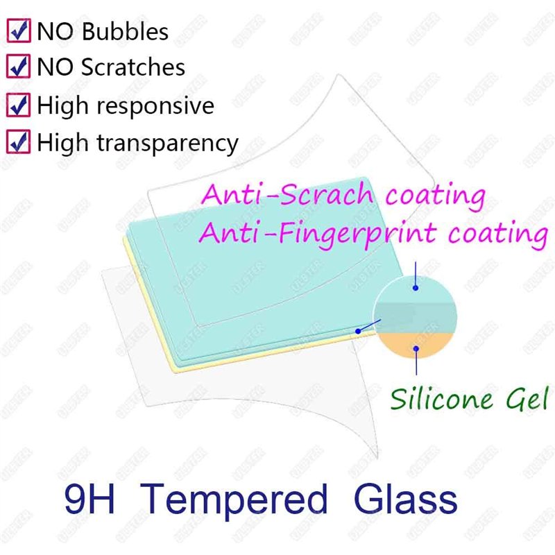 Image secondaire de ULBTER Vitre Protection pour DJI Action 2 Dual-Screen Combo + Verre Trempé Ecran d'objectif Screen Protector 0,3mm Dureté 9H Ant
