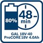 Bosch Accessories Chargeur rapide multivoltage GAL 18V-40 (uni, à utiliser avec tous les outils professionnels sans fil 18 V, ac