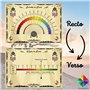 Cadrans de Radiesthesie - 1 Planche de Radiesthésie pour Pendule Divinatoire (1 Recto/1 Verso) – Echelle de Bovis & Règle de Bov