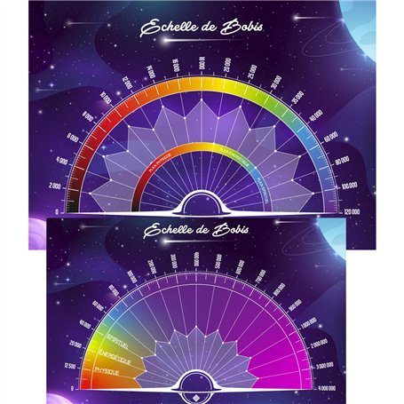 Cadrans de Radiesthesie Echelle de Bovis 1 Standard (Recto) et Bovis 2 Étendue pour Hauts Lieux (Verso) - Format A4 - Planche po