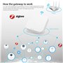 Kavolet Passerelle ZigBee sans Fil Intelligente, Tuya ZigBee Smart Gateway Hub, Smart Life APP Télécommande sans Fil, pour Tous 