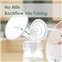 Maymom Lot de 2 protections anti-retour pour tire-lait Spectra S2/S1/9 Plus
