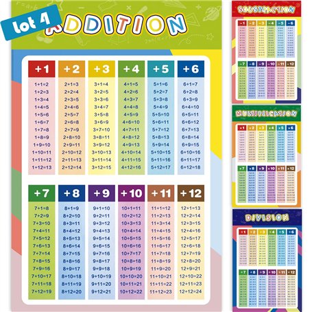Lot de 4 Posters Table de Multiplication 42×28 cm – Affiches Éducatives Mathématiques avec Addition