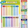 Lot de 4 Posters Table de Multiplication 42×28 cm – Affiches Éducatives Mathématiques avec Addition