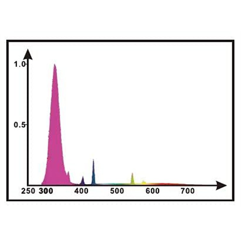 VEVOR Roulettes Transport pour Appareils Électroménagers 2PCS Déplace Meubles Extensibles Charge 149,7 kg Base de Machine à Lave