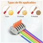 2 trous 110PCS