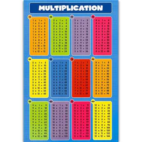 DIIOOMIEEU Poster mathématique pour tout-petits - Affiche d'apprentissage précoce pour l'enseignement de la soustraction