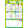 Les posters effaçables - Les tables d'addition