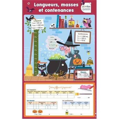 Les Posters effaçables - Longueurs