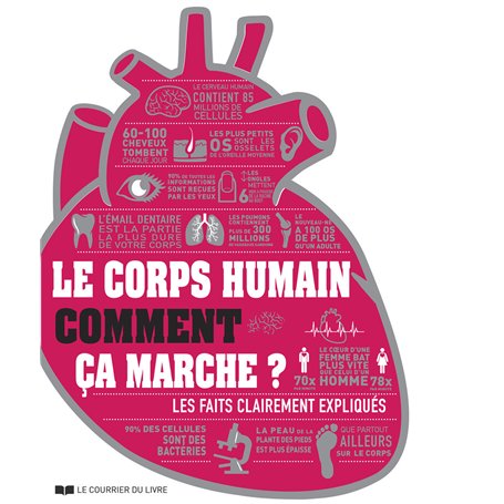 Le corps humain comment ça marche ?