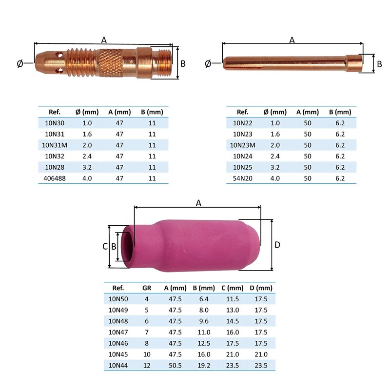 De La Fixation des Vis