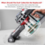 Bac à Poussière Transparent compatible avec Dyson V7 V8 SV10 SV11 Accessoire Aspirateurs Pieces detachees