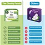 The Cheeky Panda Serviettes Hygiéniques Bio | Flux Abondant | Ultra Confort et Absorption Maximale | 12 Serviettes en Bambou ave