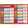 Daydream Education Poster anglais en papier laminé brillant 850 x 594 mm (A1)