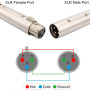 RUNCCI-YUN 4Pcs Adaptateur de changeur de genre XLR vers XLR, coupleur de connecteur XLR mâle à mâle/femelle à femelle à 3 broch