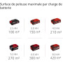 Einhell Tondeuse à gazon sans fil GE-CM 18/30 Li Kit Power X-Change (18 V, Largeur de coupe 30 cm, Surface conseillée 150 m²) Li