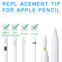 zoerbufan Lot de 10 Pointes pour Apple Pencil, Pointes de Rechange pour Apple Pencil 1 & 2 Génération et Apple Pencil Pro/USB C,