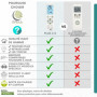 Wellclima Plus 2.0 – Télécommande Universelle pour climatiseur avec la Plus Large compatibilité du marché, Clavier et écran rétr