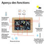 ADE Station météo radio intérieur avec capteur extérieur sans fil | Thermomètre, hygromètre, baromètre | Prévisions météo animée