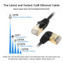 SinLoon Câble Ethernet RJ45 Cat8, mâle vers mâle, câble réseau Cat8 haut débit, 40 Gbit/s, 2000 MHz, cordon de raccordement SFTP