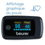 Beurer PO 45 Oxymètre de pouls, mesure de la saturation en oxygène (SpO₂), de la fréquence cardiaque (pouls) et de l'indice de p