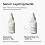 The Ordinary Niacinamide 10% + Zinc 1%, Sérum illuminant et lissant, pour les peaux sujettes aux imperfections, 30 ml