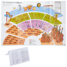 Affiche éducative de l'Orchestre Symphonique - Wildgoose Education