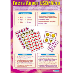 Affiche éducative LSD/Acid A1 - Daydream Education