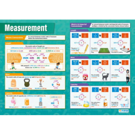 Affiche éducative A1 - Graphiques mathématiques laminés pour la classe