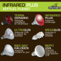 Ampoule Halogène Infrarouge 150W pour Reptiles - Reptiles Planet