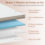BedStory Surmatelas 140 x 190 à Mémoire de Forme de 7,5CM Surmatelas Réversible Mousse avec Gel Plus Respirant, avec Design Anti