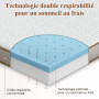 BedStory Surmatelas 140 x 190 à Mémoire de Forme de 7,5CM Surmatelas Réversible Mousse avec Gel Plus Respirant, avec Design Anti