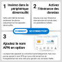 Wave Connect SIM Données France 4 Réseaux, 6 Go valables 12 Mois, Bouygues, Free, Orange, SFR, 4G, 5G, Prépayée, Active dès La P