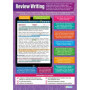 Affiche Éducative sur l'Écriture de Critiques - Daydream Education