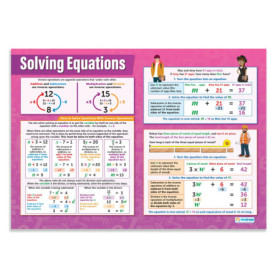Affiche Éducative Résoudre des Équations - Graphiques Mathématiques A1