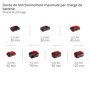 Einhell Outil Multifonction Sans Fil VARRITO - Power X-Change 18V