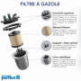 Filtre à Carburant Purflux pour Audi A6 C6 - Protection Système Injection