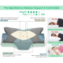 Elviros Oreillers à Mémoire de Forme, Oreillers Ergonomiques pour la Nuque, Oreiller Ergonomique Forme Orthopédique Anti Douleur